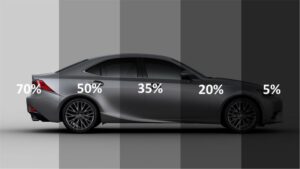 different percentages of car window tint film
