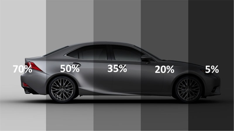 different percentages of car window tint film